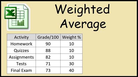 grade calculation with weight